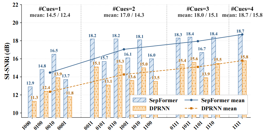 Deterministic evaluation over all 15 cue subsets