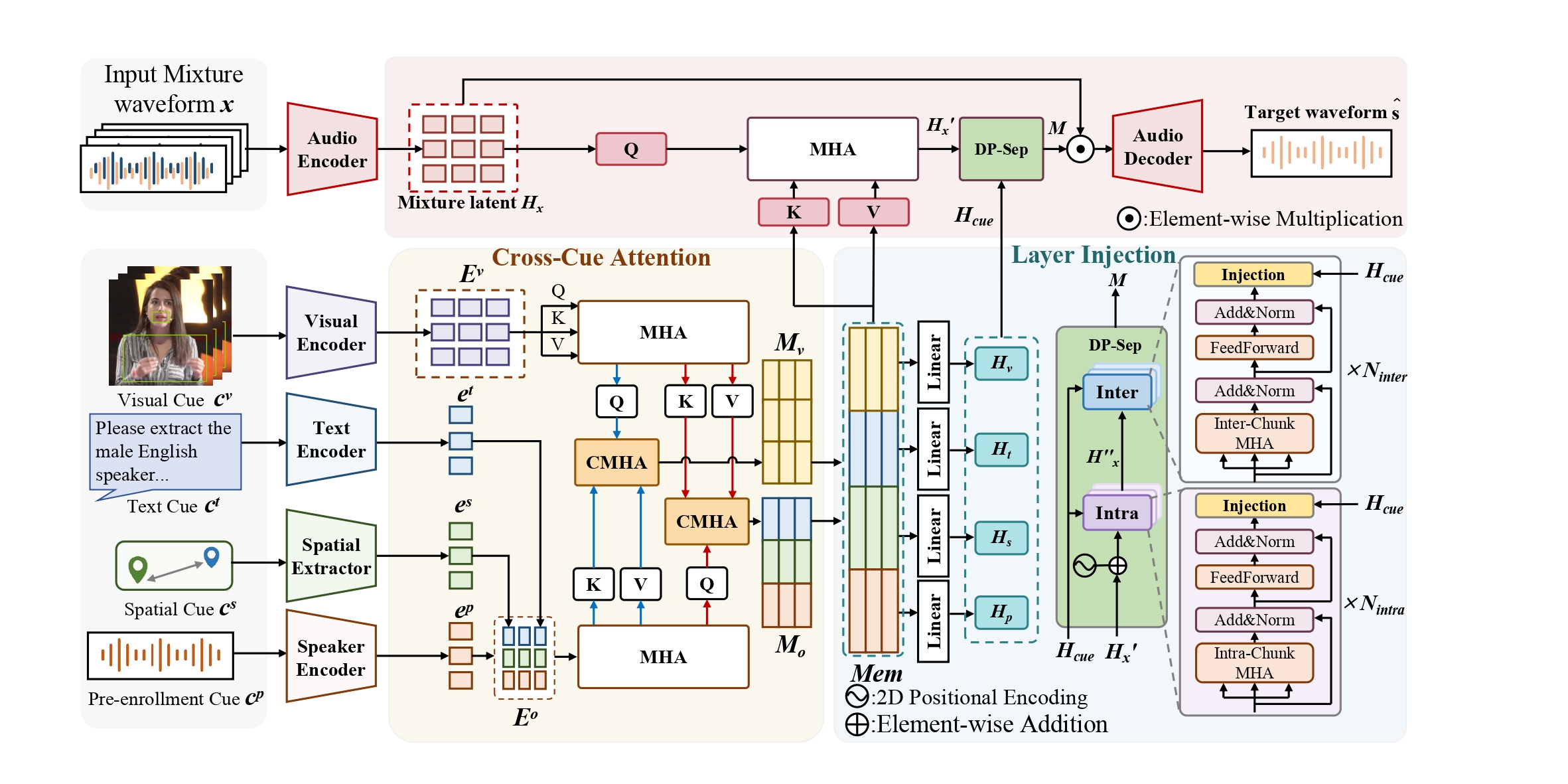 Method overview figure