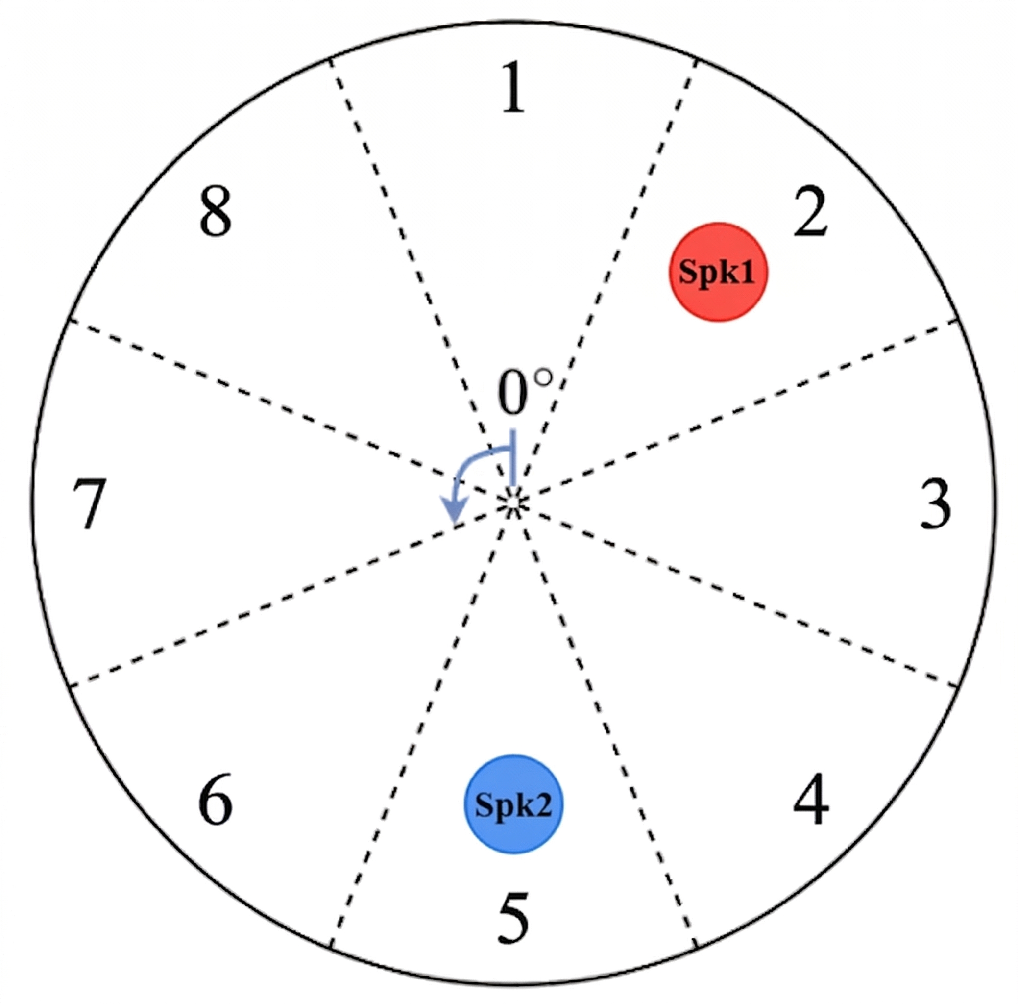 Spatial sector map