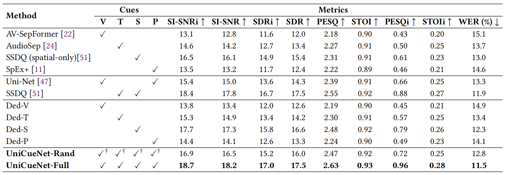 Overall benchmark comparison table